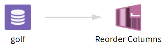 Reorder Columns operator workflow